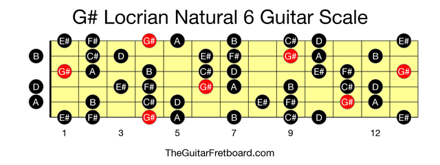 Full guitar fretboard for G# Locrian Natural 6 scale