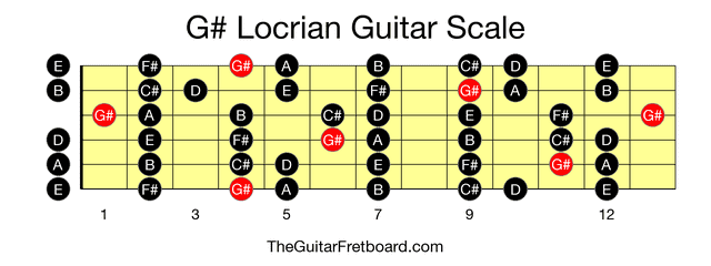 Full guitar fretboard for G# Locrian scale