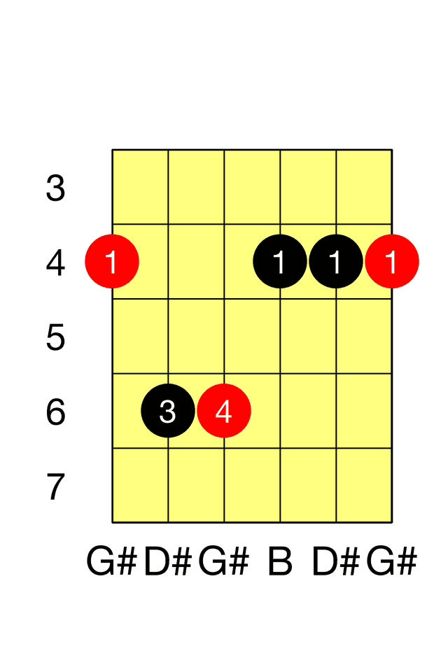 g sharp minor guitar chord