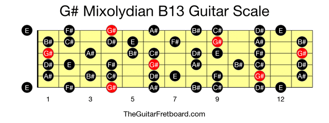 Full guitar fretboard for G# Mixolydian B13 scale