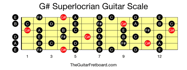 Full guitar fretboard for G# Superlocrian scale