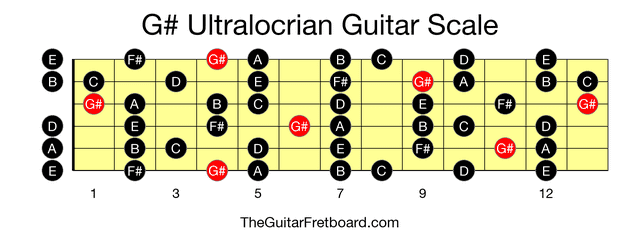 Full guitar fretboard for G# Ultralocrian scale