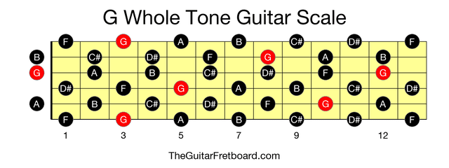 Full guitar fretboard for G Whole Tone scale